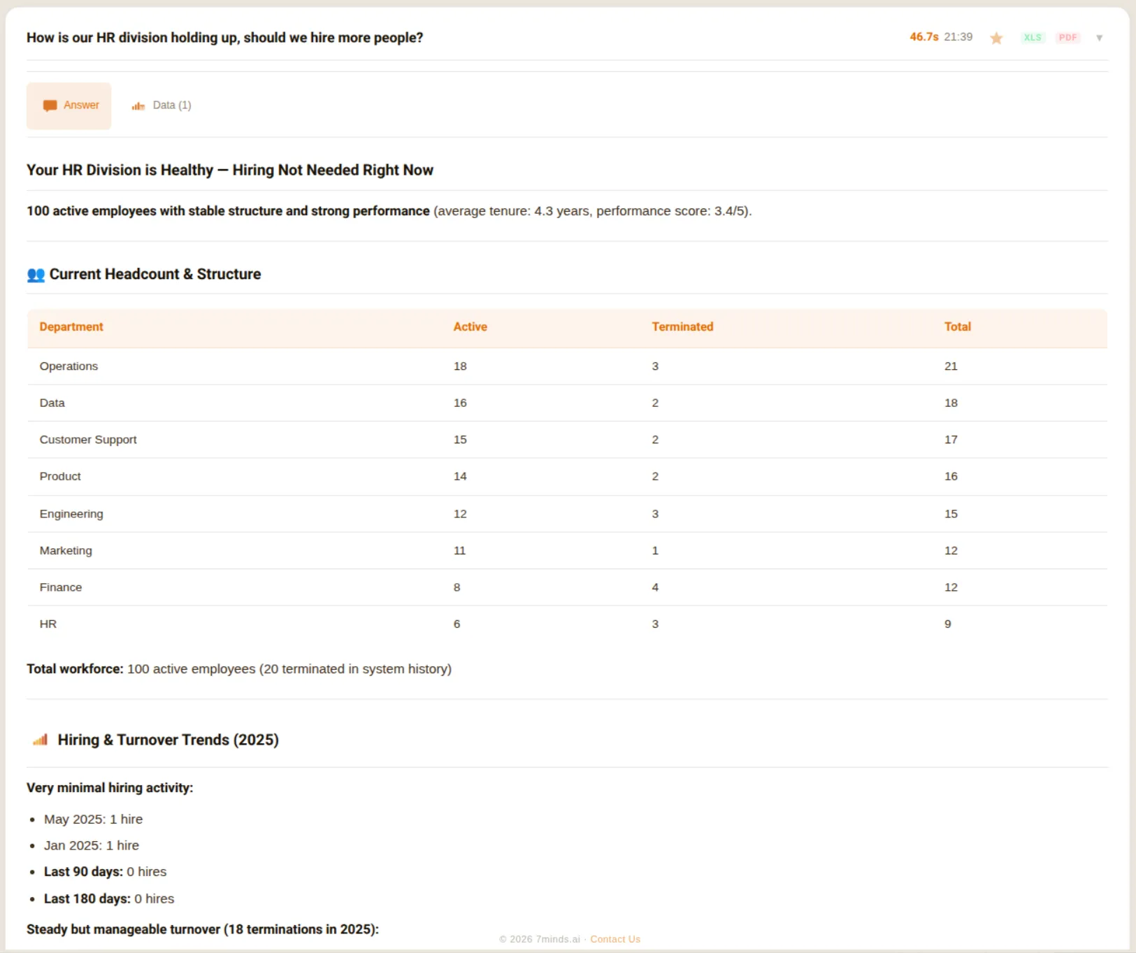 HR division headcount structure and hiring trends